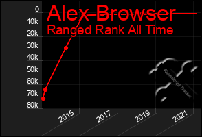 Total Graph of Alex Browser