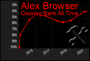 Total Graph of Alex Browser