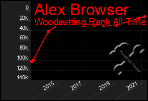 Total Graph of Alex Browser