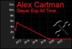 Total Graph of Alex Cartman