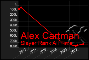 Total Graph of Alex Cartman