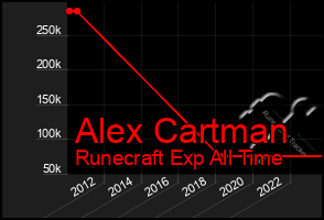 Total Graph of Alex Cartman