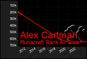 Total Graph of Alex Cartman