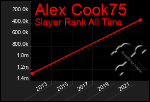 Total Graph of Alex Cook75