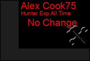 Total Graph of Alex Cook75