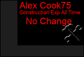 Total Graph of Alex Cook75