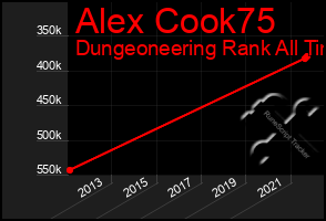 Total Graph of Alex Cook75