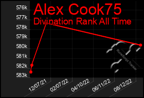 Total Graph of Alex Cook75