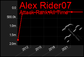 Total Graph of Alex Rider07