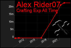 Total Graph of Alex Rider07