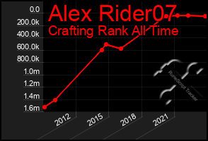 Total Graph of Alex Rider07