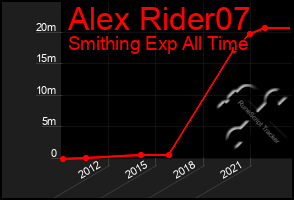 Total Graph of Alex Rider07