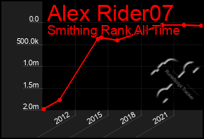 Total Graph of Alex Rider07