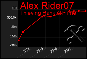 Total Graph of Alex Rider07