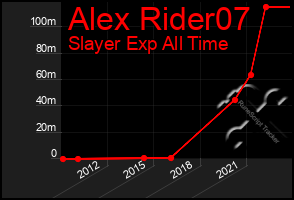 Total Graph of Alex Rider07