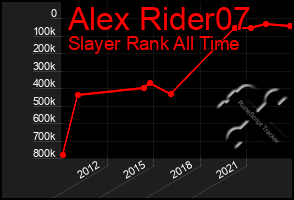 Total Graph of Alex Rider07