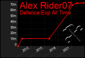 Total Graph of Alex Rider07