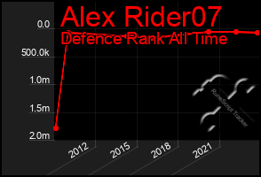 Total Graph of Alex Rider07