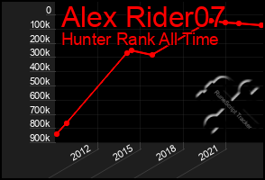 Total Graph of Alex Rider07