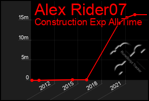 Total Graph of Alex Rider07