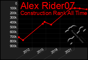 Total Graph of Alex Rider07