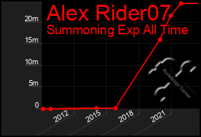 Total Graph of Alex Rider07