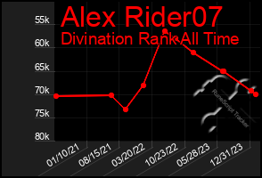 Total Graph of Alex Rider07