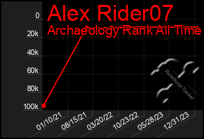 Total Graph of Alex Rider07