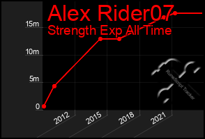 Total Graph of Alex Rider07