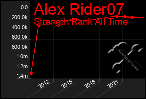 Total Graph of Alex Rider07