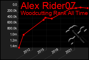 Total Graph of Alex Rider07