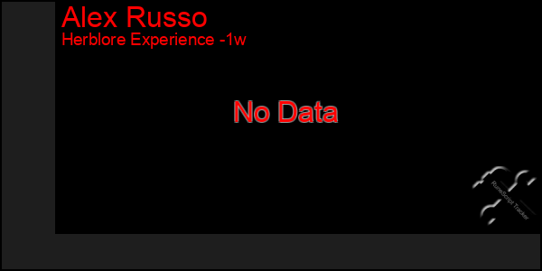 Last 7 Days Graph of Alex Russo