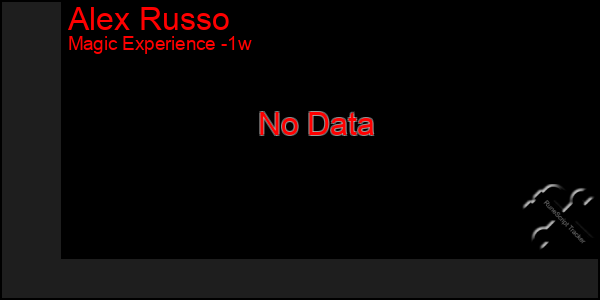 Last 7 Days Graph of Alex Russo