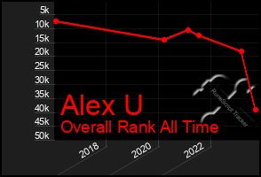 Total Graph of Alex U