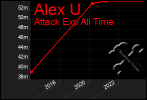 Total Graph of Alex U