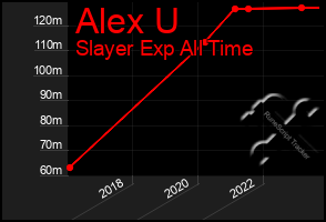 Total Graph of Alex U