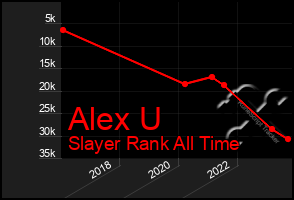 Total Graph of Alex U