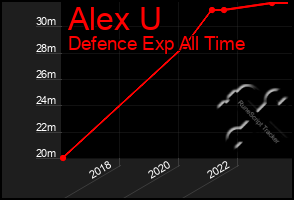 Total Graph of Alex U