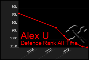 Total Graph of Alex U