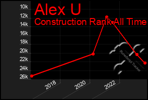 Total Graph of Alex U