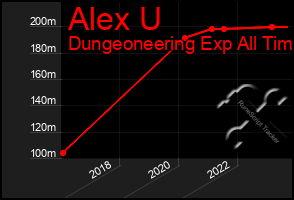 Total Graph of Alex U