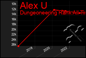 Total Graph of Alex U