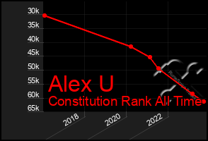 Total Graph of Alex U