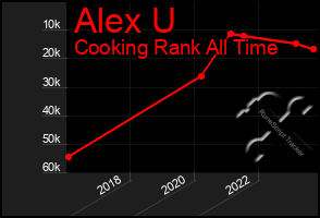 Total Graph of Alex U