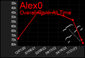 Total Graph of Alex0