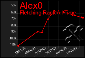 Total Graph of Alex0