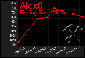 Total Graph of Alex0