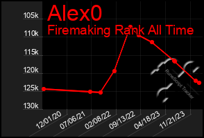 Total Graph of Alex0