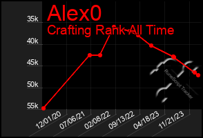 Total Graph of Alex0