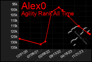 Total Graph of Alex0